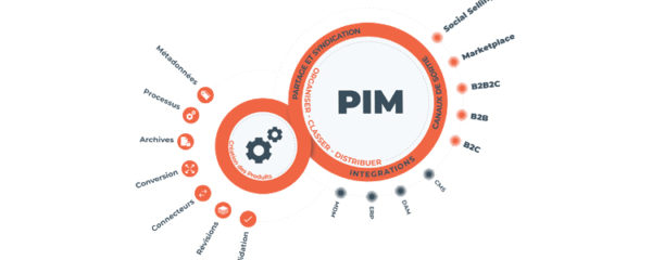 product information management system