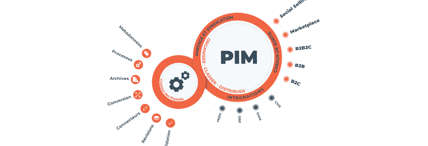 product information management system